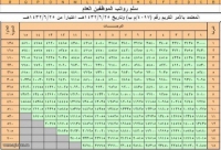 سلالم الرواتب الجديدة 