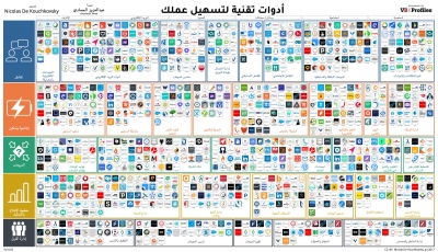 ملف PDF يحتوي على أكثر من 800 خدمة إلكترونية مختلفة لتسهيل العمل