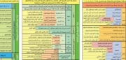 حمل هذا الملف وتعلّم قواعد الكتابة في #اللغة_العربية وصحح اخطاءك