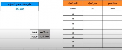 حمل حاسبة متوسط سعر التكلفة في سوق الأسهم والعملات