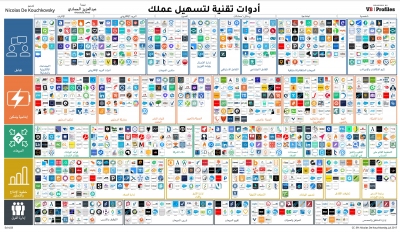 ملف PDF يحتوي على أكثر من 800 خدمة إلكترونية مختلفة