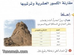 جبال منعا ومومة في منهج رياضيات الصف السادس 