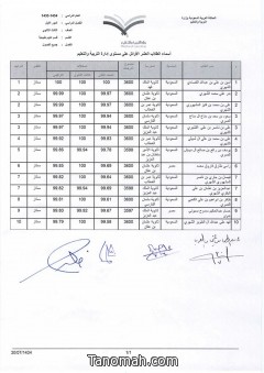 الطالب أمين القصادي يحصل على الترتيب الأول في شهادة الثانوية