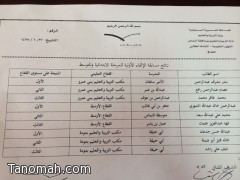 طلاب أبي حنيفة يحققون المراكز الثلاثة الأولى في مسابقة الإلقاء