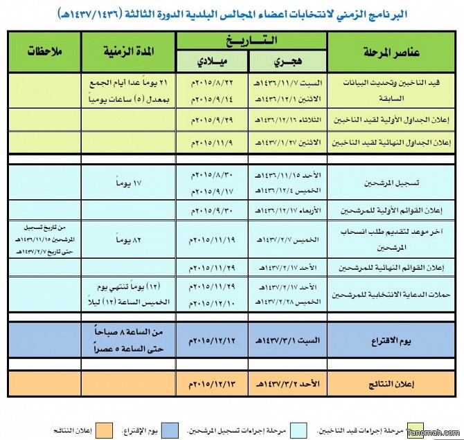 اللجنة العامة تعتمد البرنامج الزمني للانتخابات البلدية