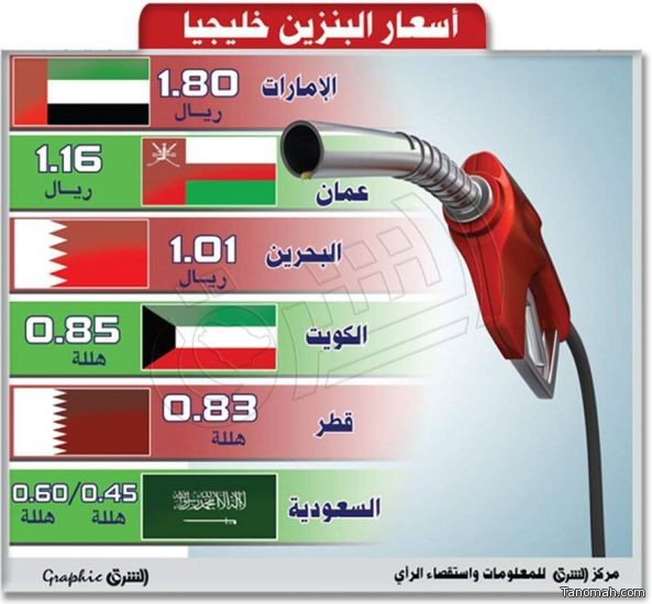 السعودية تؤيد رفع الدعم عن "الوقود" بشكل تدريجي