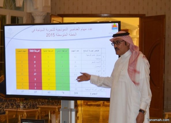 إشراك الشركاء والمجتمع المحلي في "مبادرة عسير" و"أبها عاصمة السياحة العربية"