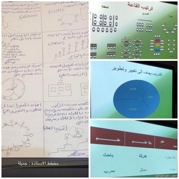 برنامج  "إعداد الموظف كمدرب محترف " بثانوية آل دحمان