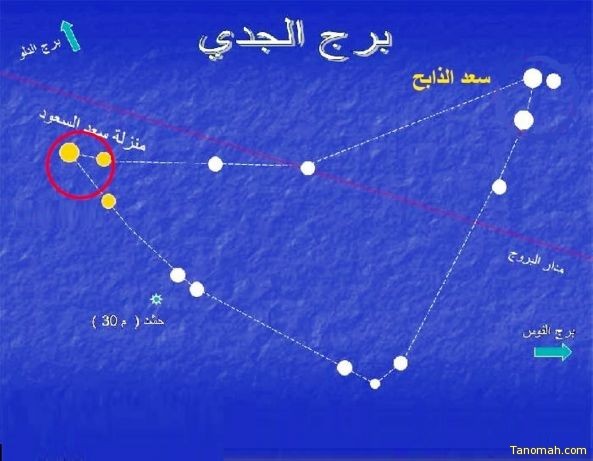 الثلاثاء المقبل بداية «سعد السعود» أول نجوم الربيع