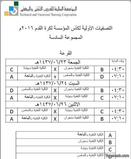 إقامة قرعة تصفيات بطولة كأس المؤسسة المجموعة السادسة لكليات التقنية على كاردف بالنماص