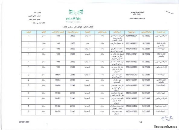 بالأسماء :  أسماء الأوائل في المرحلتين المتوسطة والثانوية ( #بنات ) بتعليم #النماص