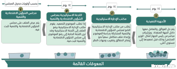 «حوكمة 2030» تضمن مأسسة العمل وترفع كفاءته