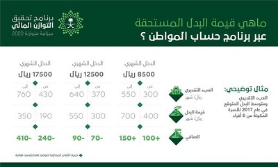 العمل تلحق كافة مستفيدي الضمان بـ “حساب المواطن”