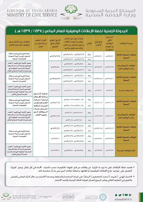 الخدمة المدنية تعلن الجدولة الزمنية لخطة الإعلانات الوظيفية للعام المالي 1438 /1439هـ