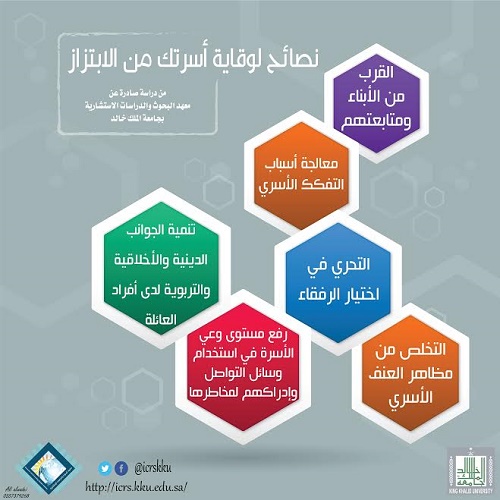 دراسة ب #جامعة_الملك_خالد: التفكك الأسري أهم الأسباب المؤدية للابتزاز