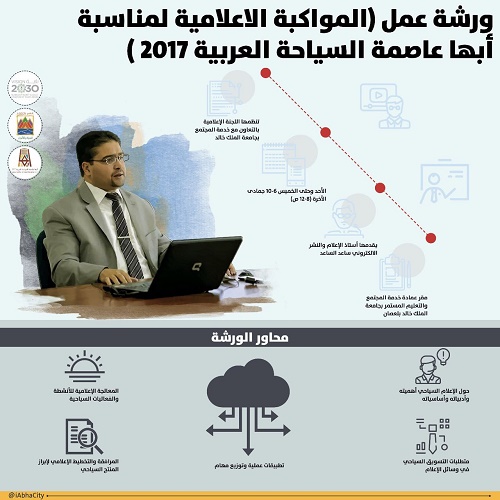 ورشة عمل للمواكبة الاعلامية لمناسبة أبها عاصمة السياحة العربية تنطلق اليوم