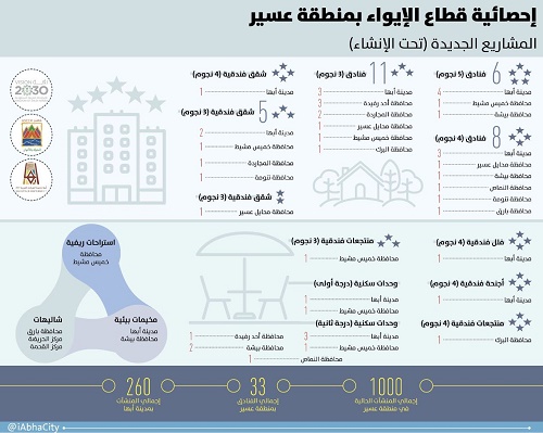 عاصمة السياحة العربية على موعد 17 منها