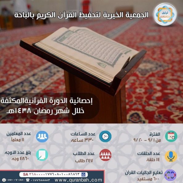 أكثر من 847 مشاركاً بالدورات القرآنية المكثفة بجمعية ترتيل الباحة