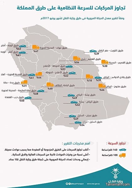 "النقل" تصدر تقريرا مفصلاً لمعدل الحركة المرورية على شبكة طرق المملكة