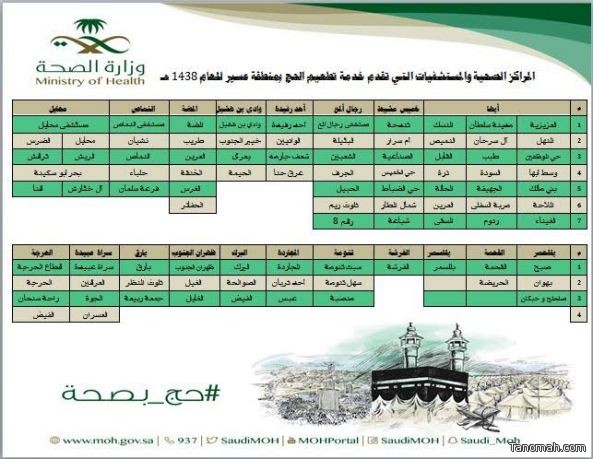 صحة عسير تدعو الحجاج إلي أخذ تطعيم الأنفلونزا الموسمية