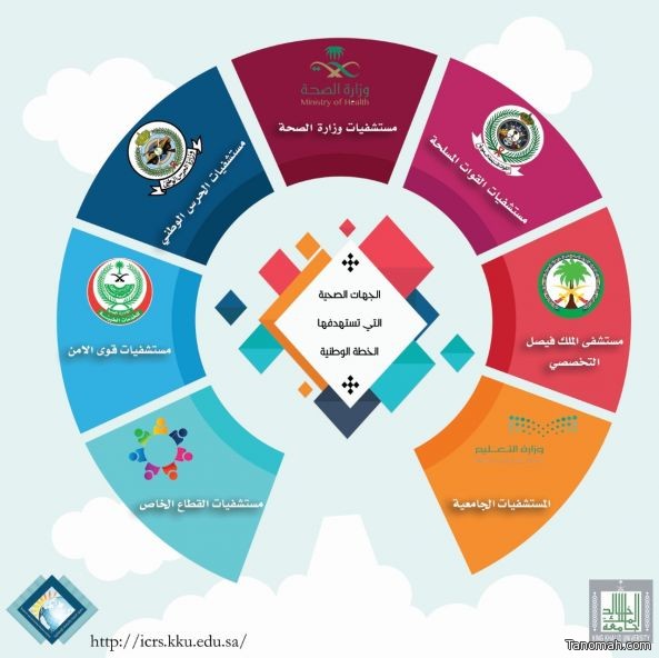 #جامعة_الملك_خالد تدشن الخطة الوطنية لتطوير ممارسة الأخصائيين النفسيين والعلاج النفسي