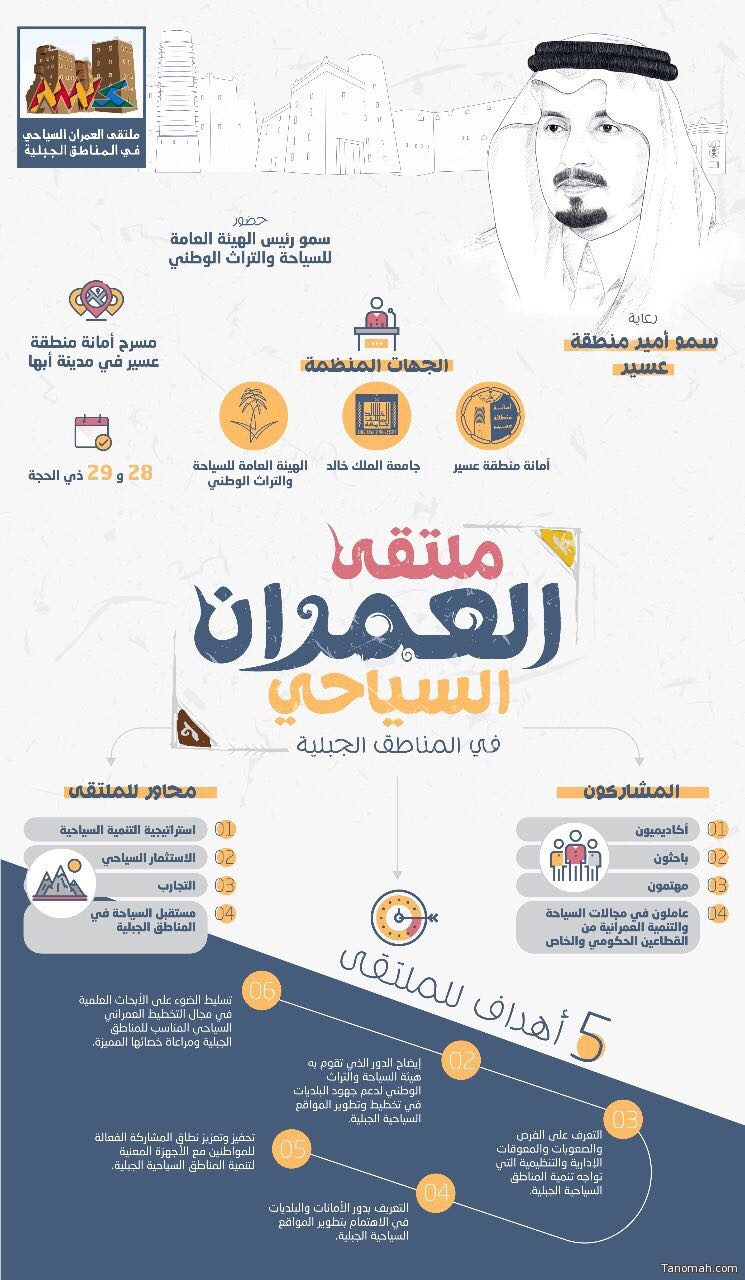 (قصة الحصن في #عسير) يوثق طراز العمران الجبلي