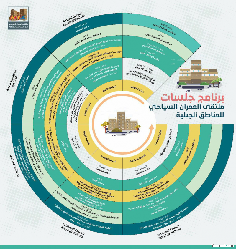 أمير منطقة عسير يرعى افتتاح ملتقى العمران السياحي للمناطق الجبلية