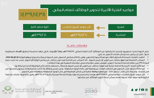 الخدمة المدنية: انتهاء الفترة "ما قبل الأخيرة" في خطة تحوير الوظائف الحكومية