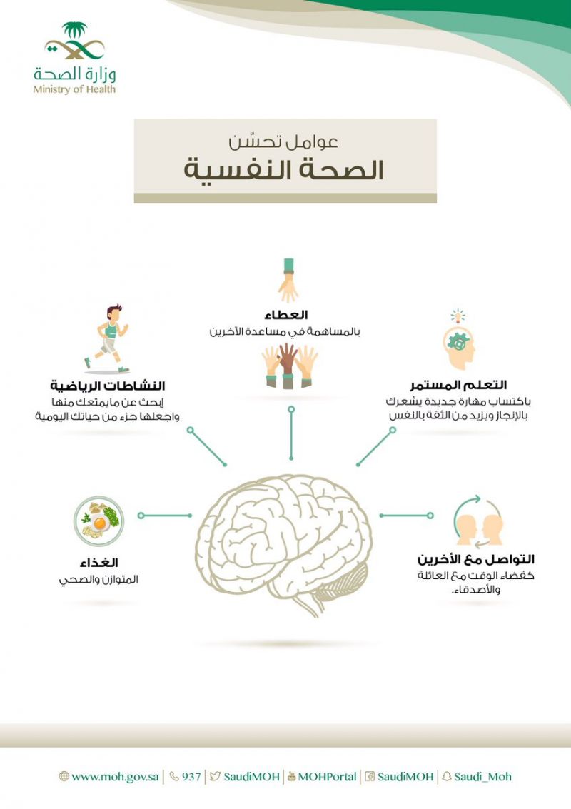 "#وزارة_الصحة ": هذه هي العوامل المساعدة في تحسين الصحة النفسية