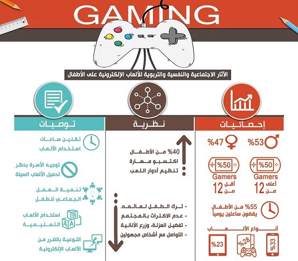 دراسة بجامعة الملك خالد عن الألعاب الالكترونية وأثرها النفسي والتربوي على الأطفال