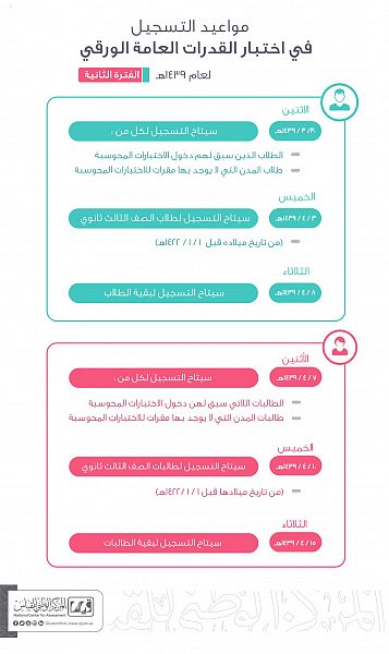 "قياس" يوضح أولوية التسجيل في اختبار القدرات العامة الورقي