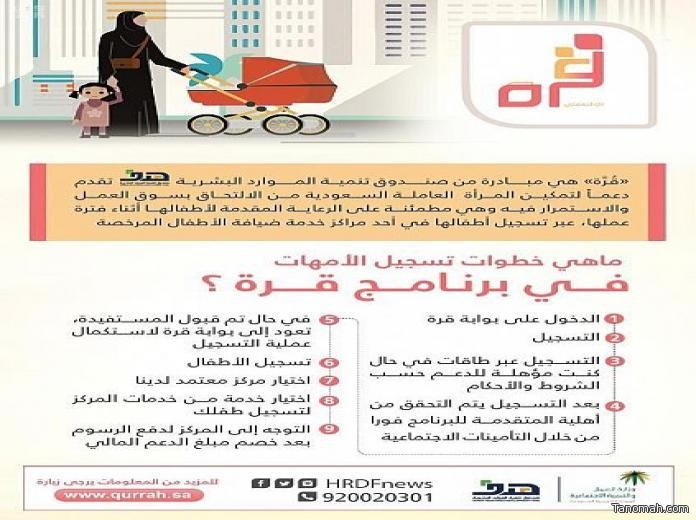 "هدف" يشرح خطوات تسجيل المرأة السعودية العاملة في برنامج "قُرّة"