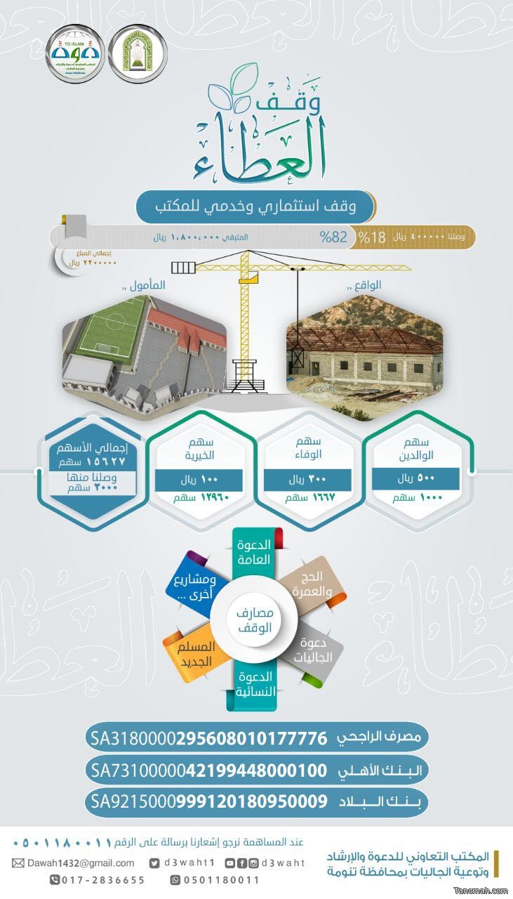 تعاوني #تنومة يعلن عن وقف #العطاء