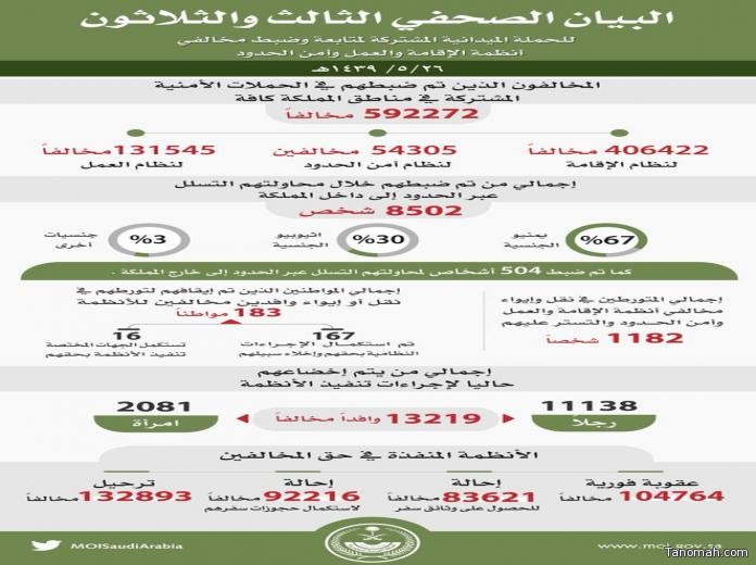 حملة وطن بلا مخالف تضبط قرابة 600 ألف مخالف