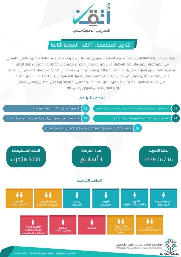 أكثر من 15 كلية ومعهد تقدم دورات برنامج (أتقن) بمنطقة عسير