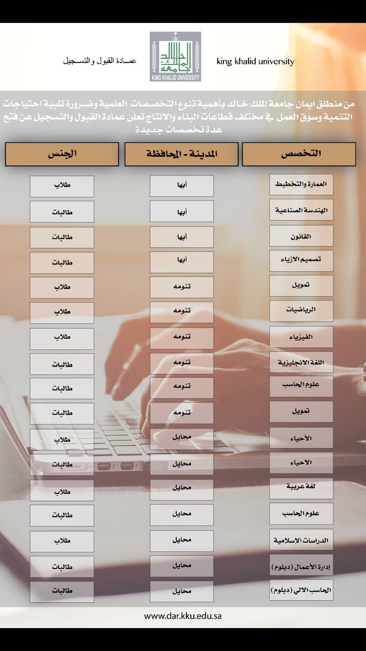 جامعة الملك خالد تعلن مواعيد اختبار القبول للانتظام التكميلي