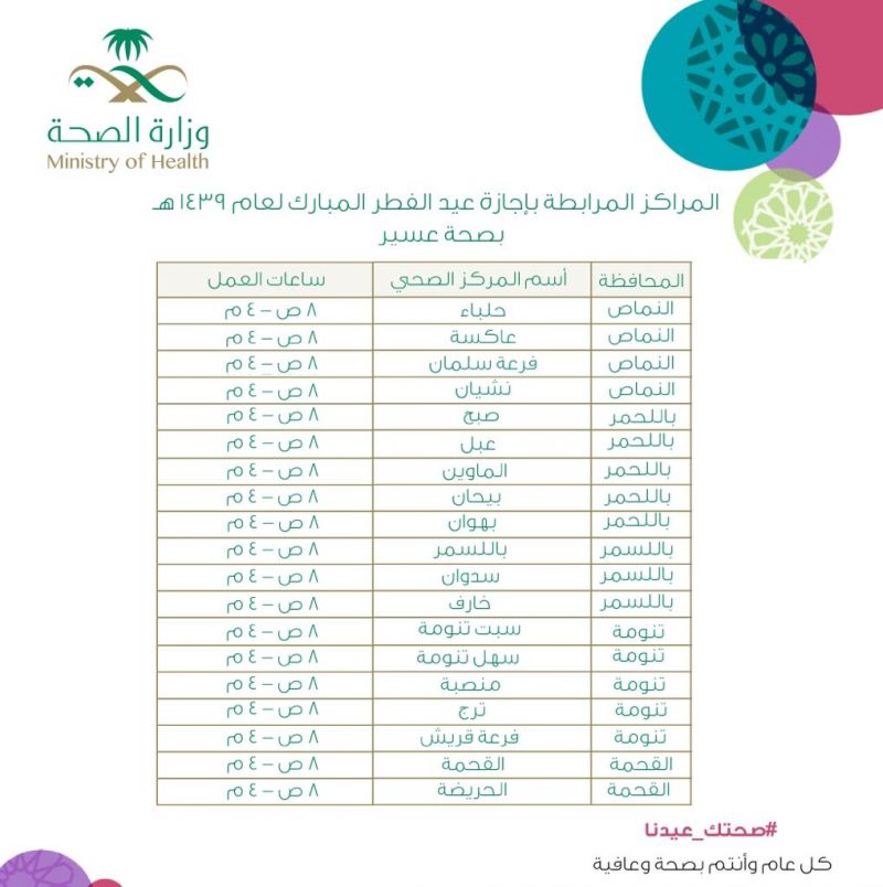 صحة عسير: تعتمد 129 مركز صحي مناوب في المنطقة خلال إجازة عيد الفطر المبارك