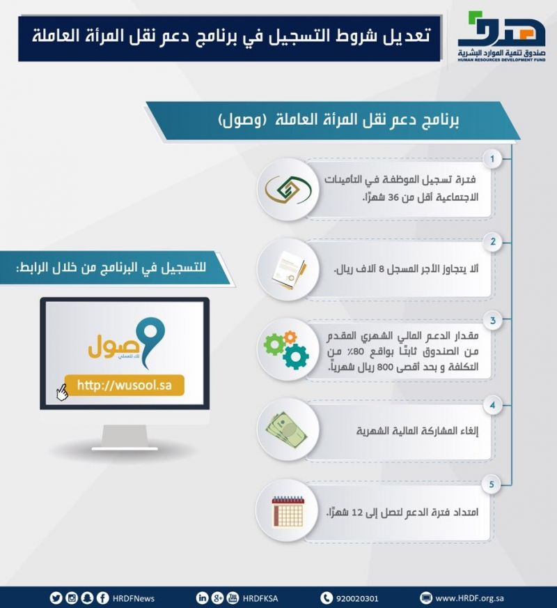 "هدف": تعديلات شروط الالتحاق ببرنامج نقل المرأة العاملة تنسجم مع مبادرات منظومة العمل والتنمية الاجتماعية لتحفيز التوطين