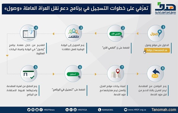 صندوق تنمية الموارد البشرية: برنامج وصول يدعم تحسين وتطوير بيئة نقل المرأة العاملة من وإلى مقر العمل