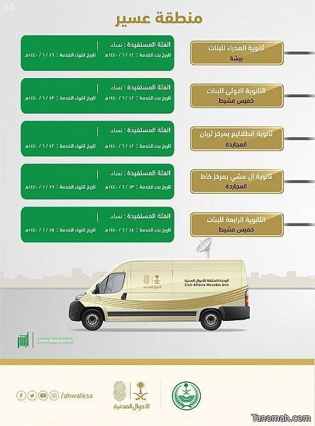 10 جهات تستفيد من خدمات الأحوال المدنية بمنطقة عسير