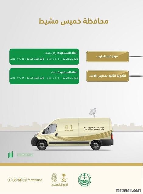 (مدارس للبنات في خميس مشيط والنماص تستفيد من خدمات الحقائب المتنقلة .. الوحدات المتنقلة بعسير تقدم خدماتها في مركز خيبر الجنوب)