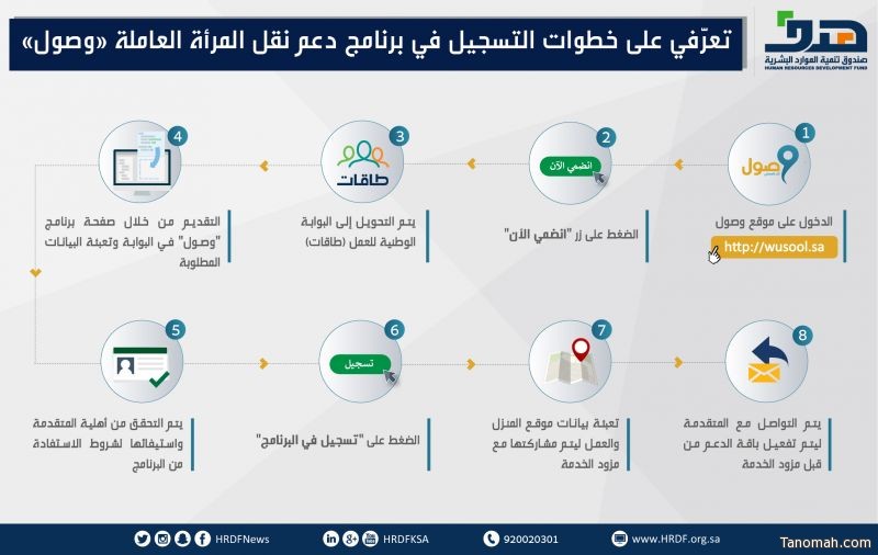 800  ريال شهرياً قيمة دعم نقل الموظفة السعودية في القطاع الخاص