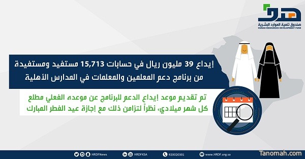 صندوق تنمية الموارد البشرية يعلن عن إيداع 39 مليون ريال في حسابات المستفيدين من برنامج دعم المعلمين والمعلمات في المدارس الأهلية