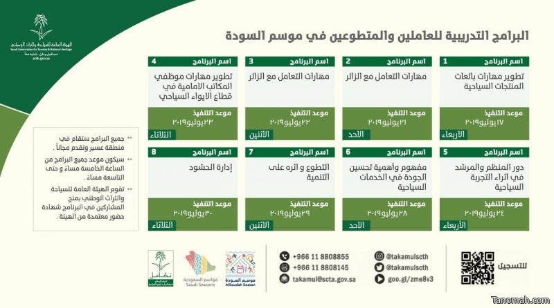 "تكامل" يقيم ٧ برامج تدريبية مجانية بـ"عسير" للعاملين والمتطوعين في موسم السودة