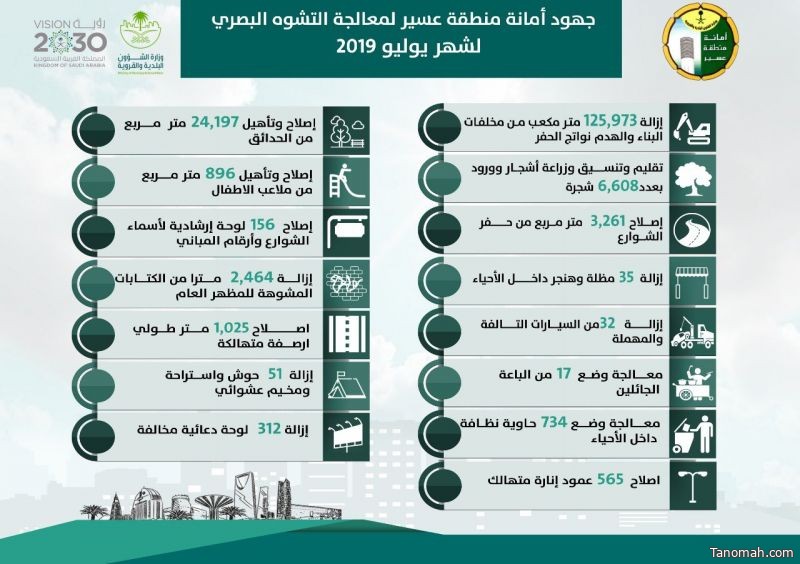 " أمانة عسير و بلدياتها " تواصل جهودها في معالجة التشوه البصري