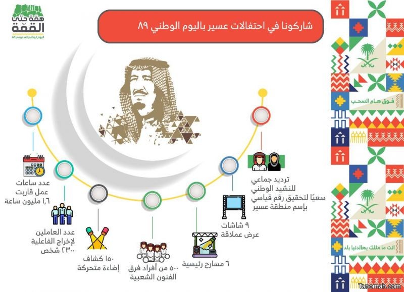 عسير تنظم ترديدًا جماعيًا للنشيد الوطني في احتفالاتها باليوم الوطني الـ89