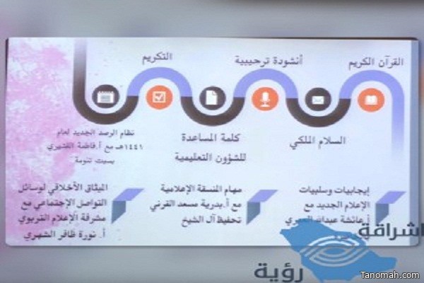 تدشين برنامج : في ضوء رؤية المملكة ٢٠٣٠ الإعلام التربوي بالنماص بين الواقع والمأمول‬