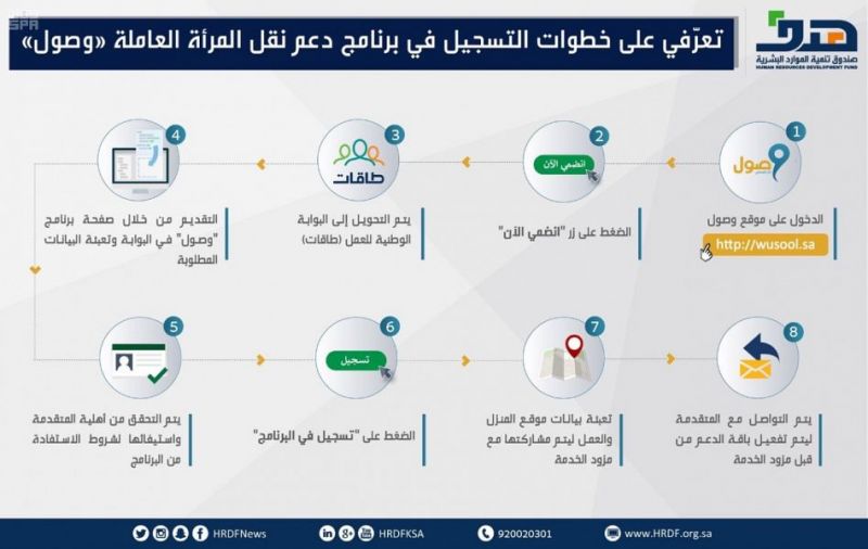 برنامج حكومي يؤمن وسائل نقل للموظفات السعوديات في القطاع الخاص