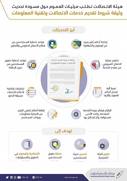 "هيئة الاتصالات" تدعو العموم لتقديم مرئياتهم حول مسودة وثيقة شروط تقديم خدمات الاتصالات وتقنية المعلومات