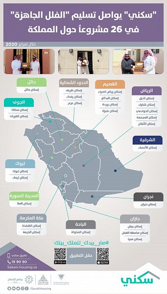 "سكني" يواصل تسليم "الفلل الجاهزة" في 26 مشروعًا خلال فبراير 2020